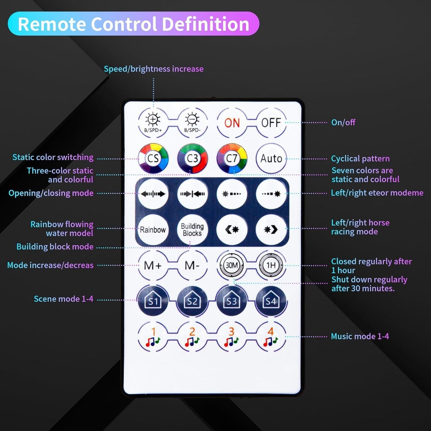 12 - Pack Hexagon Led Lights - RGB Wall Panels, Hexagon Lights with APP & Remote - Control - The Gadget Guy