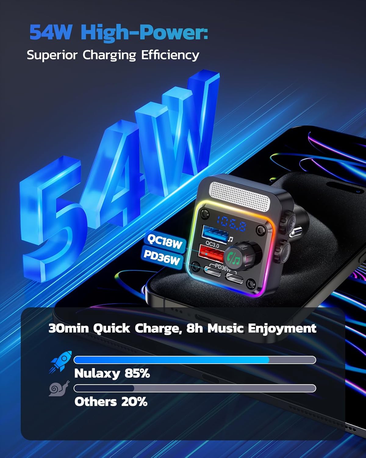 54W Bluetooth 5.3 Car Adapter/FM Transmitter - The Gadget Guy