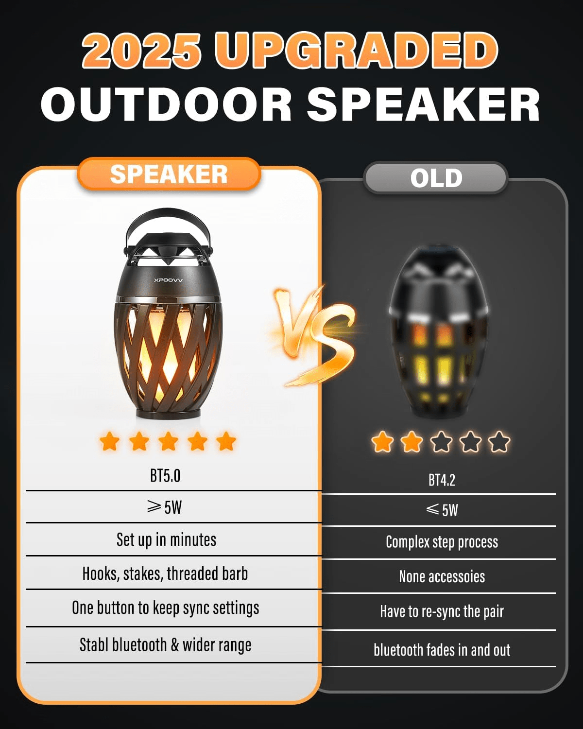 Waterproof Outdoor Bluetooth Speaker with LED Torch - The Gadget Guy