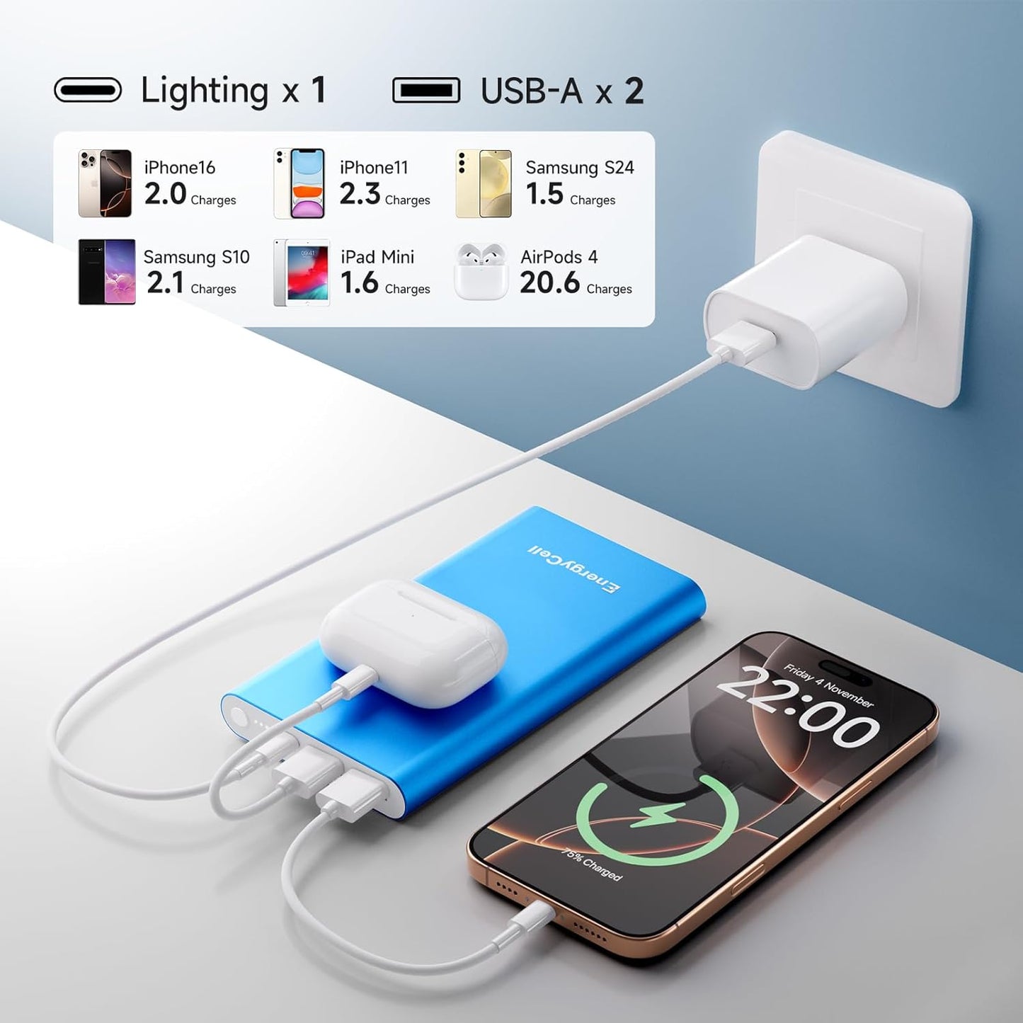 4GS Portable Charger - 12000Mah Fast Charging, Dual 3A High - Speed Output - The Gadget Guy