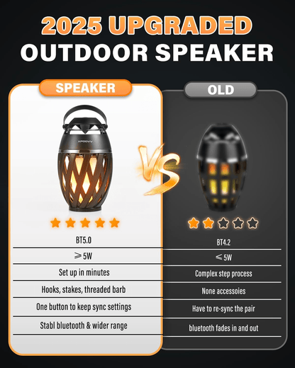 Waterproof Outdoor Bluetooth Speaker with LED Torch - The Gadget Guy